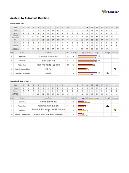 레벨테스트 성적표